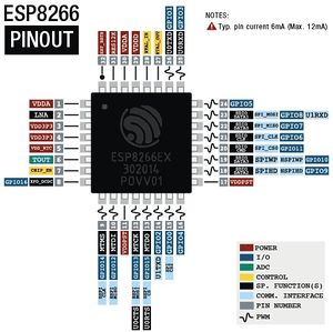 ESP8266-Pinout.jpeg