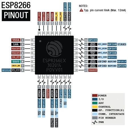 ESP8266 / ESP8285 - The TinkerNet Wiki