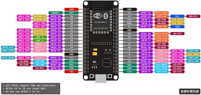 ESP32 FM-DevKit PinOut.jpg