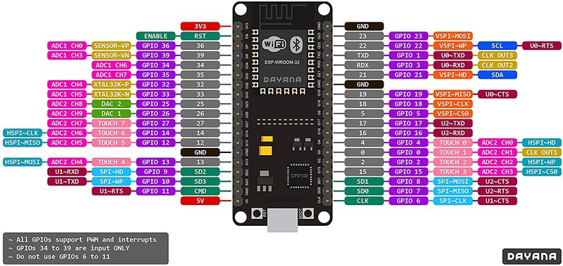 ESP32 - The TinkerNet Wiki